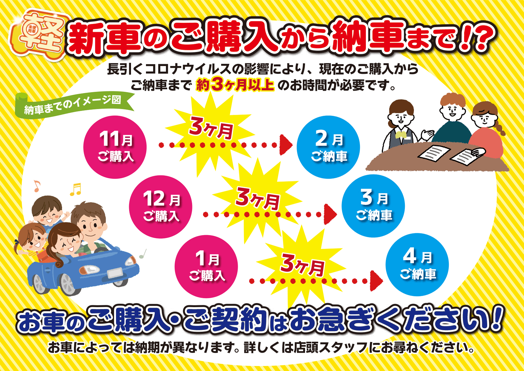 納車までの流れ